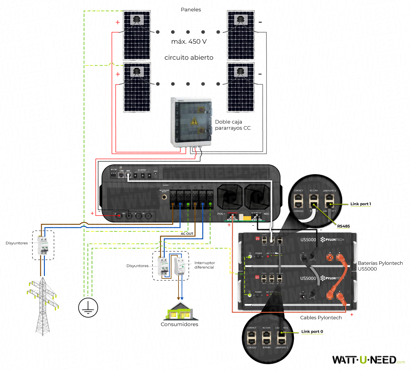 Esquema de conexión con el inversor WKS EVO MAX 10kVA 48V con acumulador